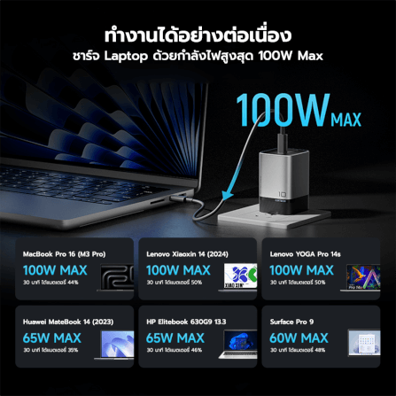 หัวชาร์จเร็วพร้อมสาย CUKTECH รุ่น AD1203P GAN 120W สีเทา ชาร์จสูงสุด 3 อุปกรณ์_10